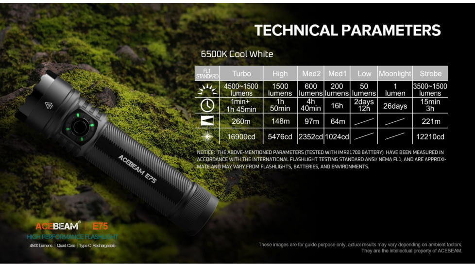 Acebeam EDC E75 High-Performance Flashlight, 4500 Lumens, Green, E75