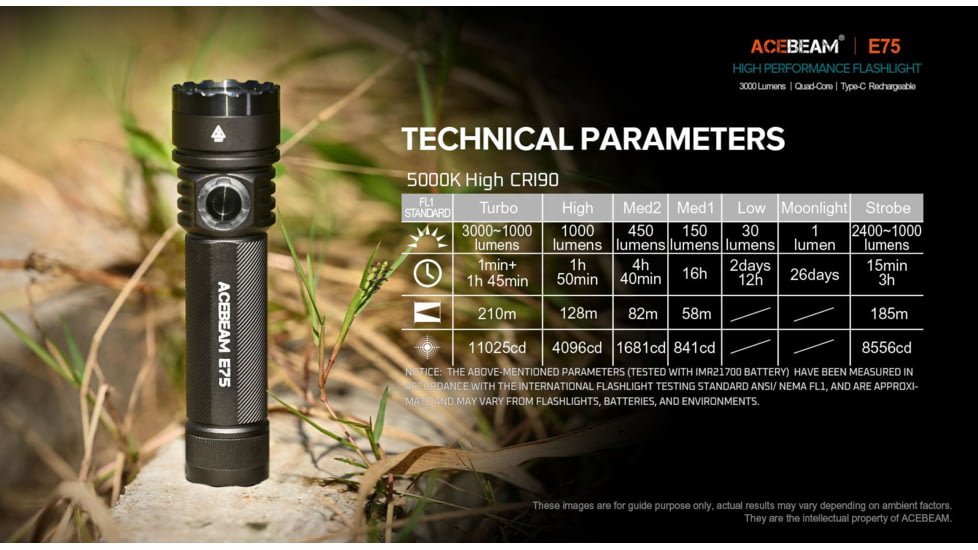 Acebeam EDC E75 High-Performance Flashlight, 4500 Lumens, Green, E75
