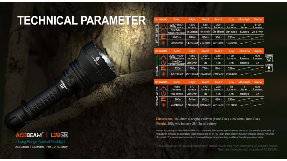 Acebeam L19 2.0 Long Range Flashlight, 21700 Li-Ion Battery, 2200 Lumen, Black, 163.8x60x25.4mm, L19 2.0 White SFT40