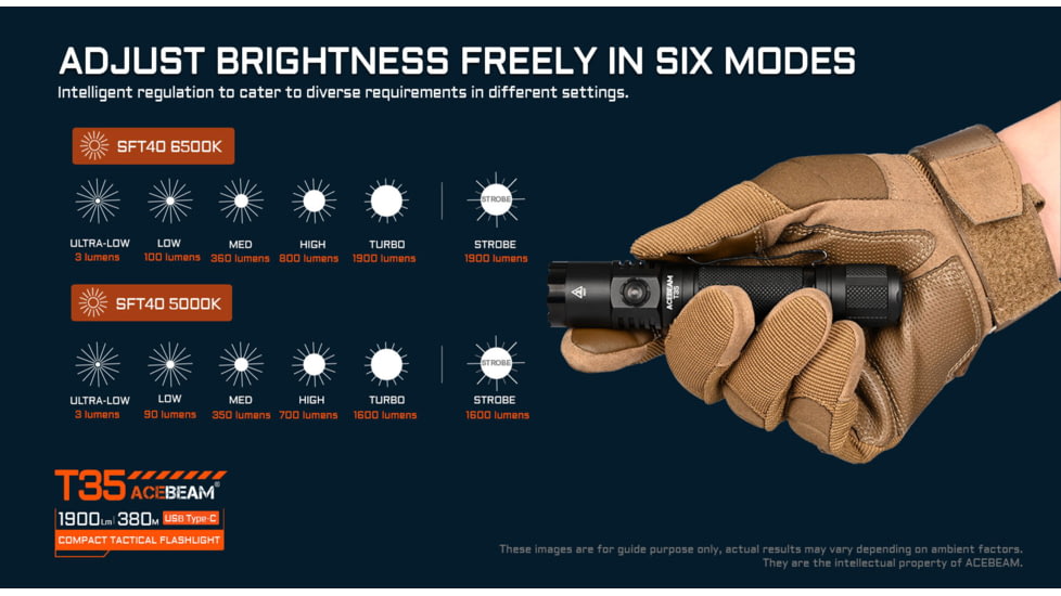 Acebeam T35 Compact Tactical Flashlight, Black, T35