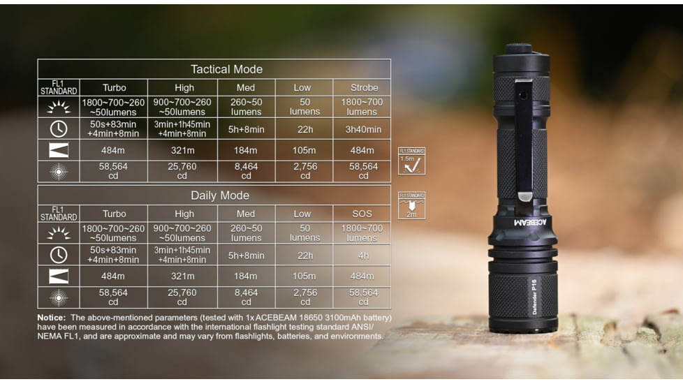 Acebeam Tactical Defender P16 Flashlights, Li-Ion Battery, 1800 Lumens, Tail-Dual Switch, Black, P16