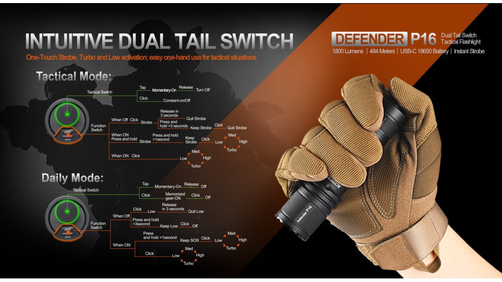 Acebeam Tactical Defender P16 Flashlights, Li-Ion Battery, 1800 Lumens, Tail-Dual Switch, Black, P16