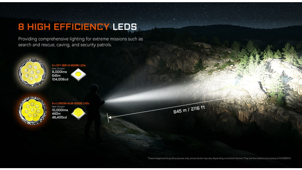 Acebeam X20-R 18650 Li-ion 10000 Lumens LED Flashlight, Desert, X20-R Desert