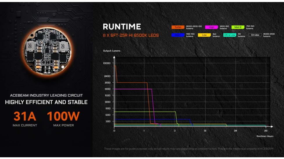 Acebeam X20-R 18650 Li-ion 10000 Lumens LED Flashlight, Desert, X20-R Desert