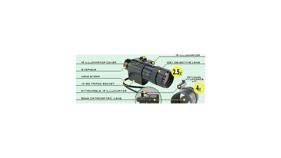 Interchangeable objective lenses