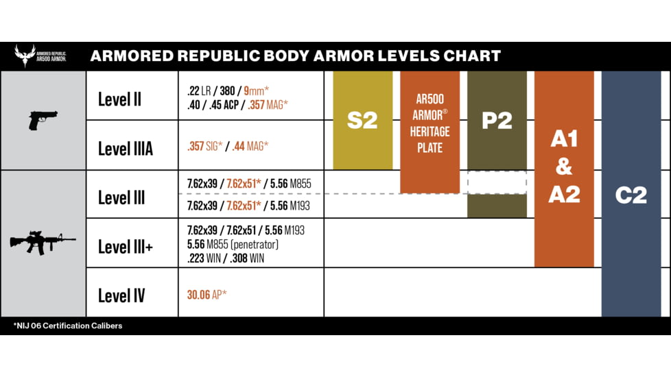 AR500 Armor S2 Panel Armor Plates, Threat Level IIIA, 10 x 12, Black, 11321