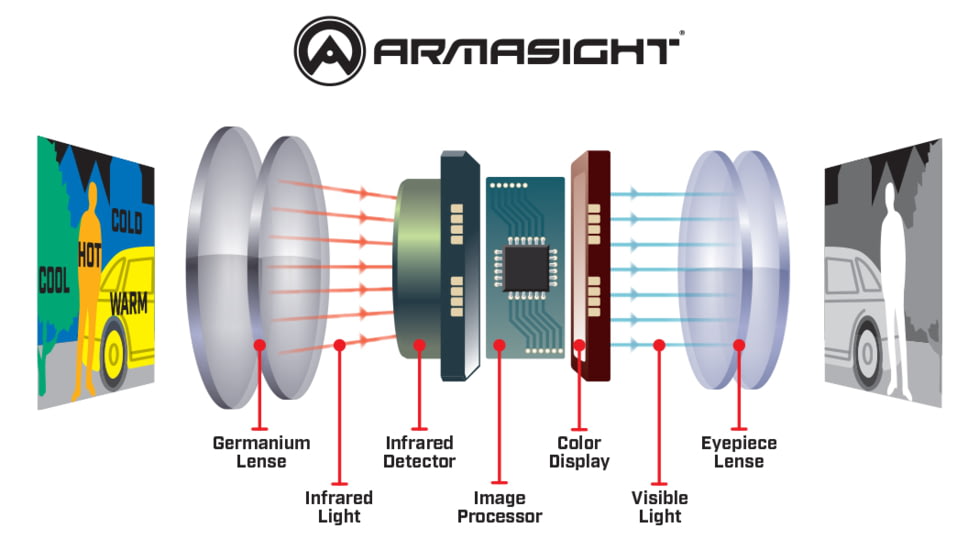 Armasight Sidekick 640 Pro 1-4x19mm Thermal Monocular