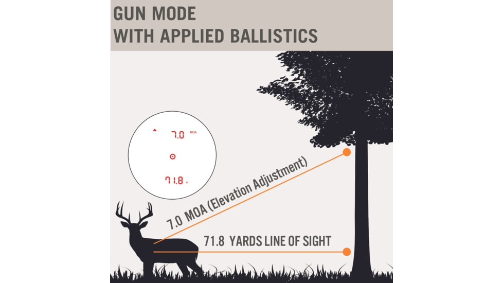 Astra Optix OTX-2400A 6x21 Rangefinder with Applied Ballistics, Black/Tan, OTX-2400A