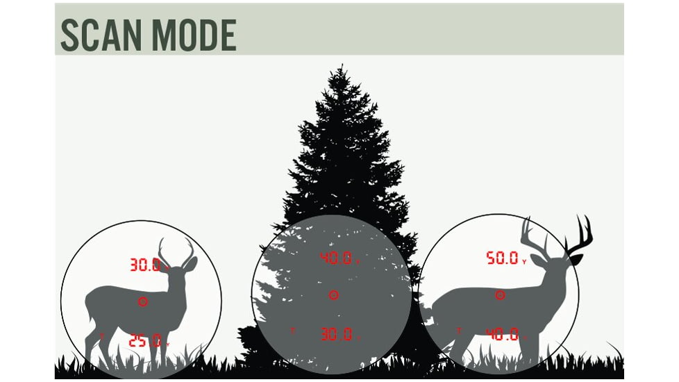 Astra Optix OTX-2400A 6x21 Rangefinder with Applied Ballistics, Black/Tan, OTX-2400A