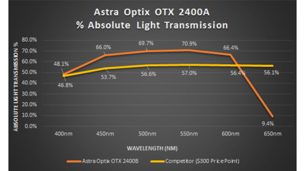 Astra Optix OTX-2400A 6x21 Rangefinder with Applied Ballistics, Black/Tan, OTX-2400A