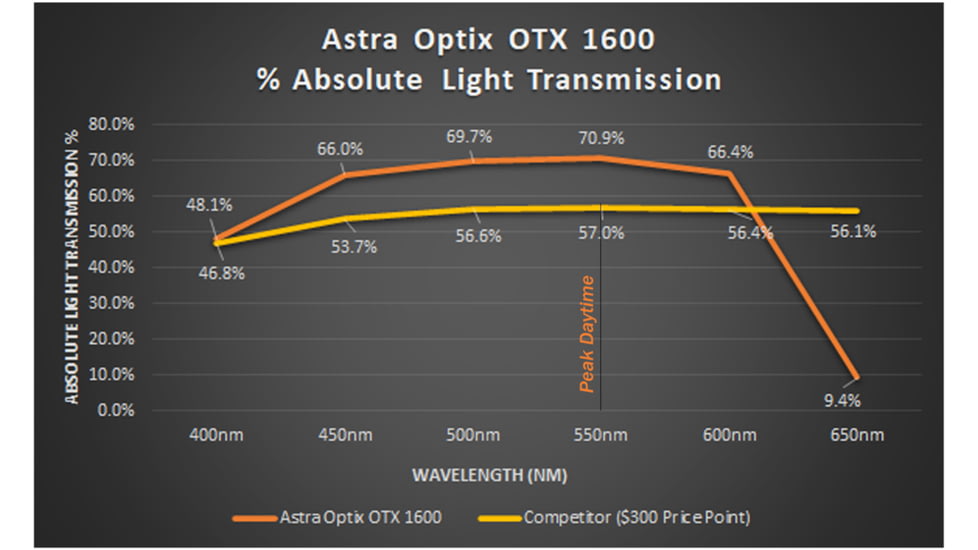 Astra Optix OTX1600 Laser 6x21mm Rangefinder Monocular, Black/Tan, OTX1600