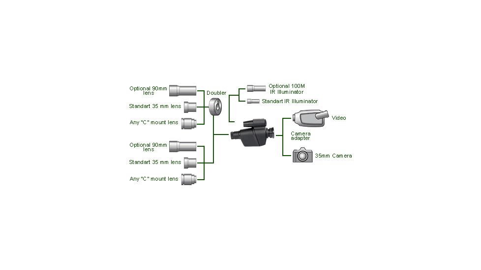 ATN Night Vision Layout
