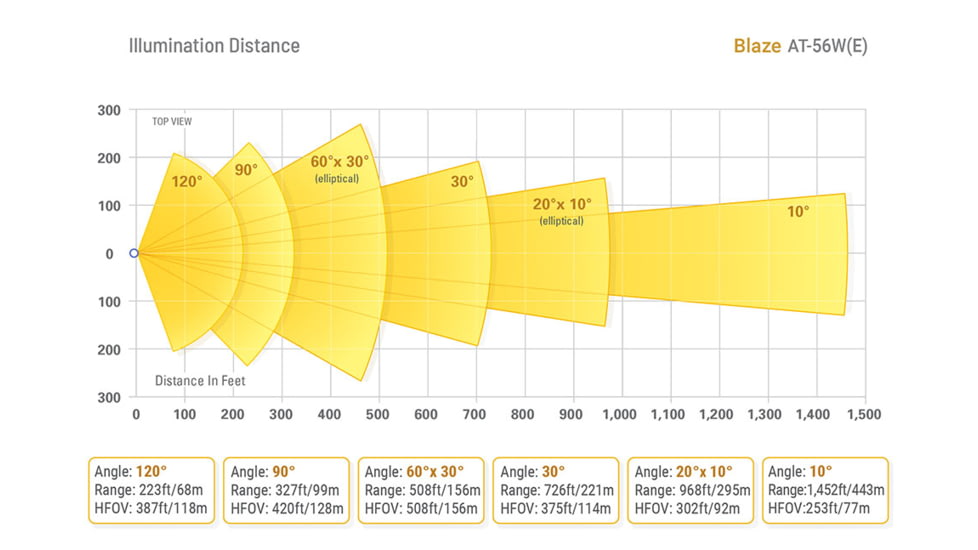Axton Blaze AT-56WE-S NCNR PoE 11875 Lumens White Light, 120 degrees, AT-56WE-S.56WES31120