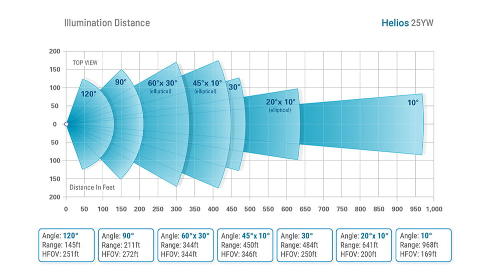 Axton Helios AT-25YW-S 9-28VDC 5250 Lumens White Light, 120 degrees, AT-25YW-S.25YWS11120