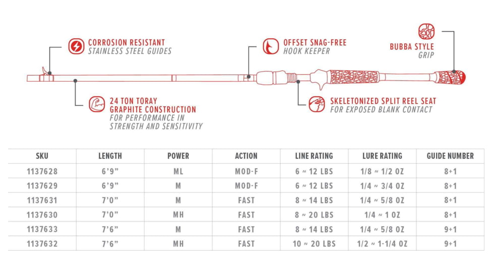 Bubba Blade T691MLMF-C Tidal Casting Rod, Standard 3 Pack, 6in 9ft, 1137628-Z
