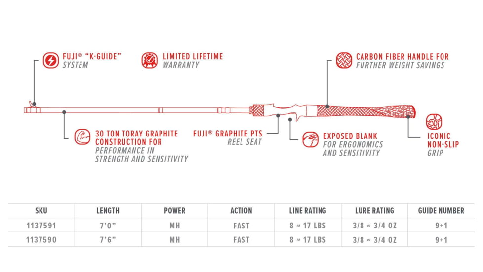 Bubba Blade TP761MHF-C Tidal Pro Casting Rod, Single Pack, 7ft 6in, 1137590