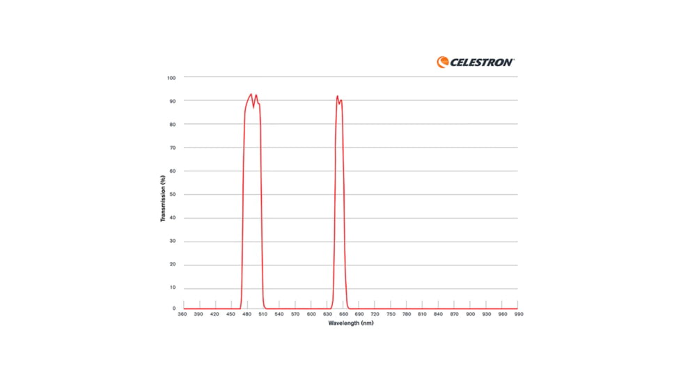 Celestron Nebula Filter for Origin Intelligent Home Observatory, 93669