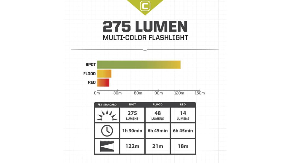 Core Equipment 275 Lumen Multi-Color LED Flashlight, Gray, 6.4 x 0.9 x 1.1 in, 40010