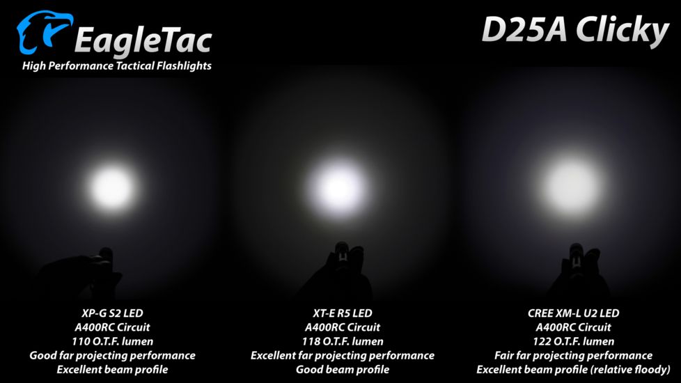 Eagtac D25A Clicky XML2 U4 LED Flashlight, Black, Medium, D25ARCXML2