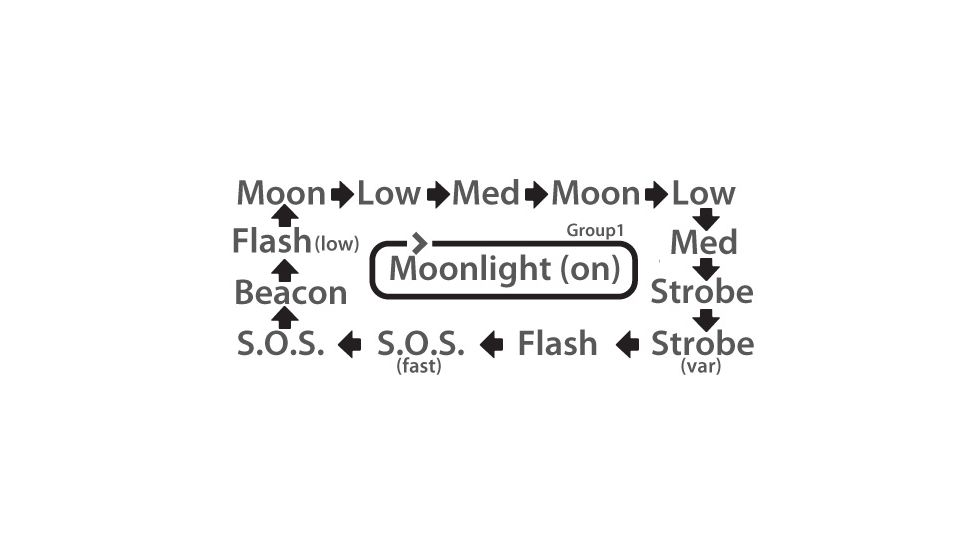 Eagtac D25C RC Clicky Flashlight, XP-G2 R5 NW LED, 352lm,1xCR123A,1x16340, Black 1733