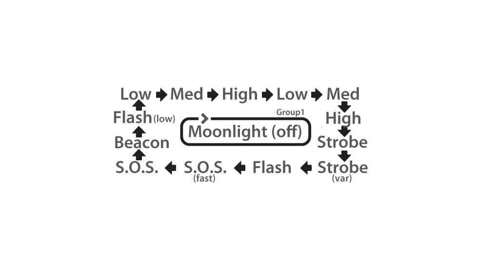 Eagtac D25C RC Clicky Flashlight, XP-G2 R5 NW LED, 352lm,1xCR123A,1x16340, Black 1733