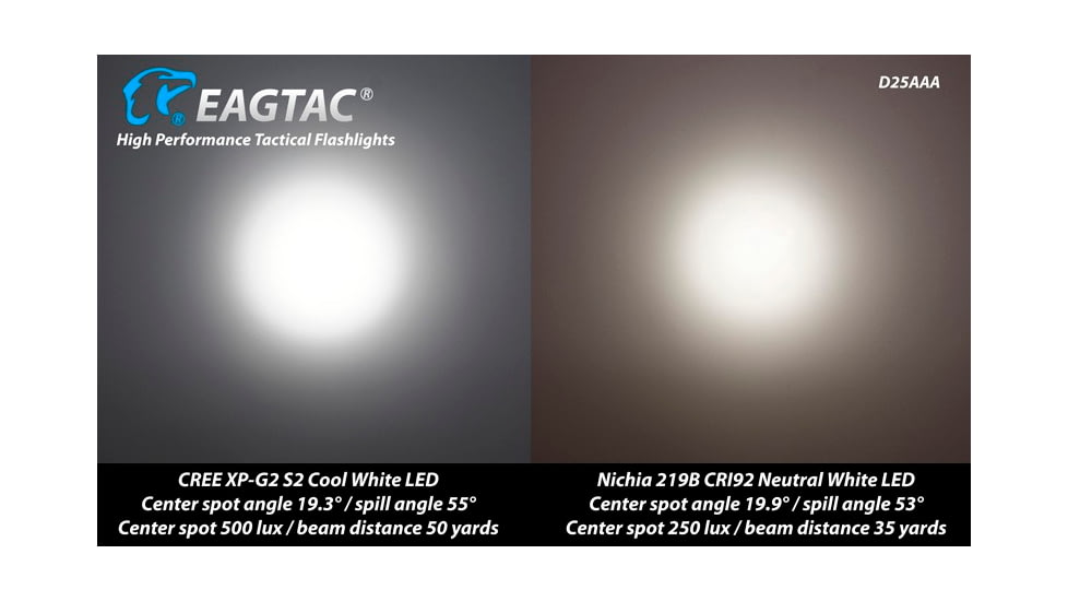 EAGTAC D25AAA RED/BLUE/GRAY/GOLDED Flashlight, Nichia 219B LED, 115lm, Black, D25AAA-219B-NW