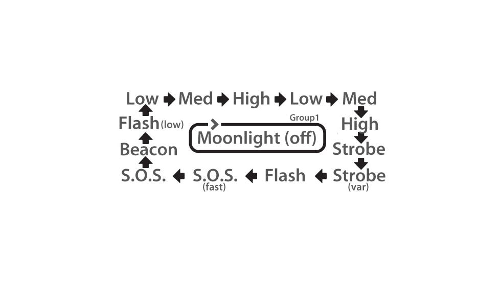 EAGTAC D25LC2 RC Clicky Flashlight, XP-G2 S3 LED, 599lm,1x18650,2xCR123A, Black, D25LC2-CLICKY-XPG2-CW