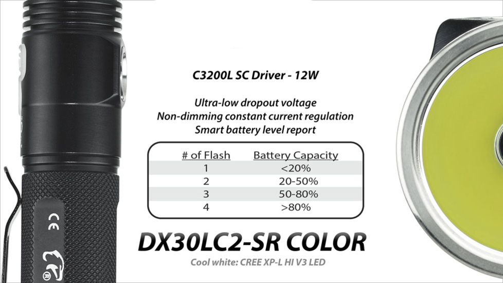 Eagtac DX30LC2-SR Color Side-LED Rechargeable  Flashlight, XP-E2 Green w/ XPL HI LED, 263lm w/ 1160lm, Black 2737