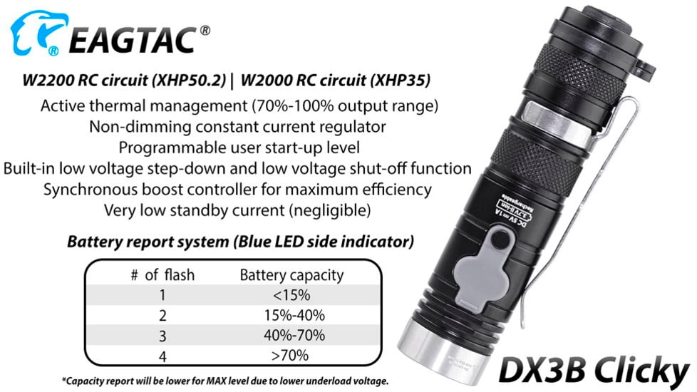 EAGTAC DX3B Clicky Rechargeable XHP50.2 NW LED 2325 Lumen Flashlight, Black, DX3B-CLICKY-XHP502-REG-NW