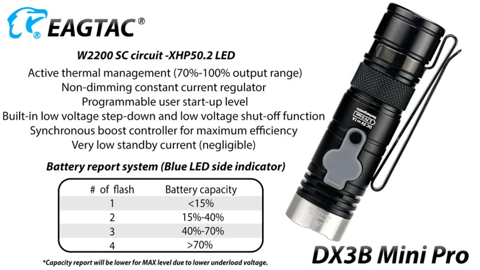 EAGTAC DX3B Mini Pro Flashlight, XHP50.2 CW LED, 2480lm, Black, DX3BM-XHP502-PRO-CW