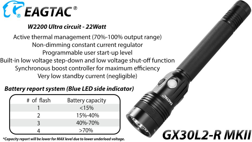 EAGTAC GX30L2-R MKII Flashlight, XHP35 HD CW LED, 2000lm, Black, Medium 4124