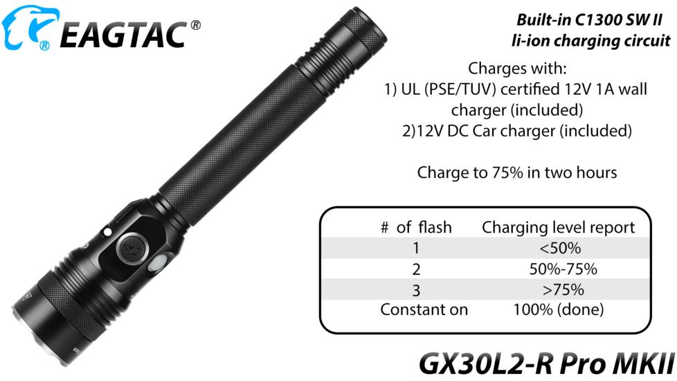 EAGTAC GX30L2-R Pro Flashlight, XHP35 HD CW LED, 2000lm, Black, Medium 4126