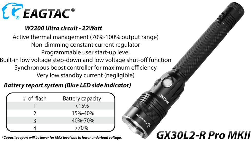 EAGTAC GX30L2-R Pro Flashlight, XHP35 HD CW LED, 2000lm, Black, Medium 4126