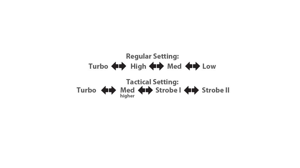 EAGTAC MX25L4 Flashlight, XHP50 J4 LED, 3640lm, Black, MX25L4-XHP50-BASE-CW