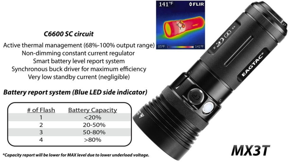 EAGTAC MX3T Flashlight, XHP70.2 CW LED, 4850lm, Black, MX3T-XHP702-REG-CW