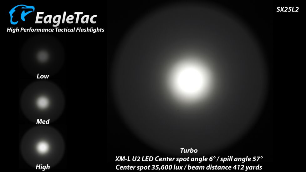 Eagtac Rechargeable SX25L2 XM-L2 U4 1494 Lumens LED Flashlight, Black, Medium, SX25L2XML2