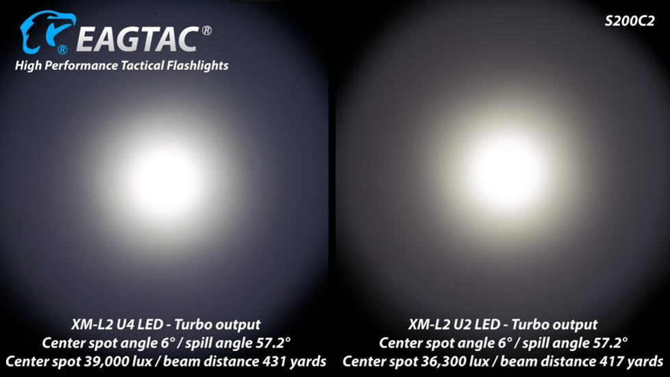 EAGTAC S200C2 Flashlight, XM-L2 U4 CW LED, 1278lm, Black, S200C2-XML2-BASE-CW