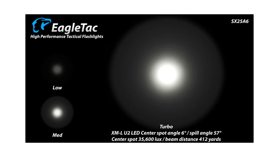 EAGTAC SX25A6 Flashlight Kit, XM-L2 CW U4 LED, 1494lm, Black, SX25A6-XML2-KIT-CW