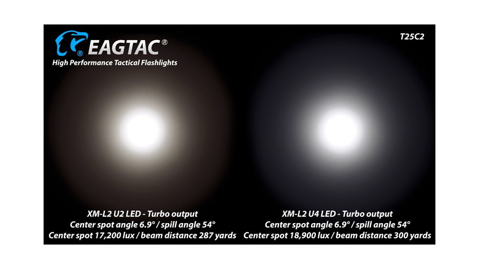 EAGTAC T25C2 Flashlight Kit, XM-L2 U2 NW LED, 1180lm, Black, T25C2-XML2-KIT-NW