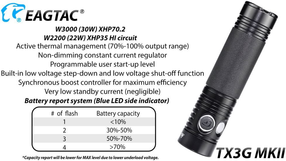 EAGTAC TX3G MKII Base Flashlight, XHP70.2 CW LED, 3550lm, Black, Medium 4269