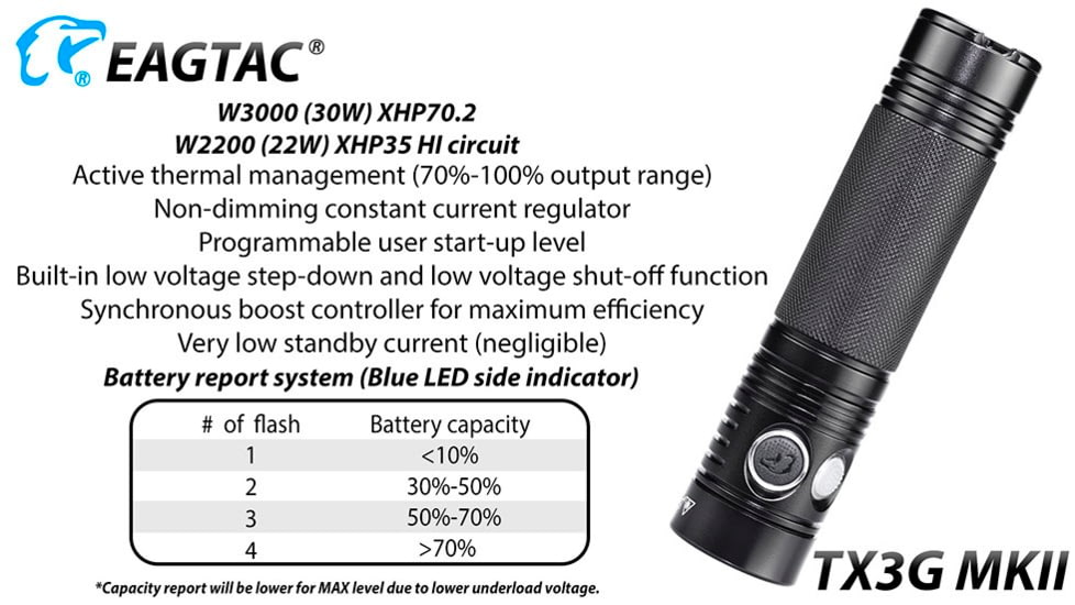 EAGTAC TX3G MKII Flashlight, XHP70.2 NW LED, 3320lm, Black, TX3G-MKII-XHP702-REG-NW