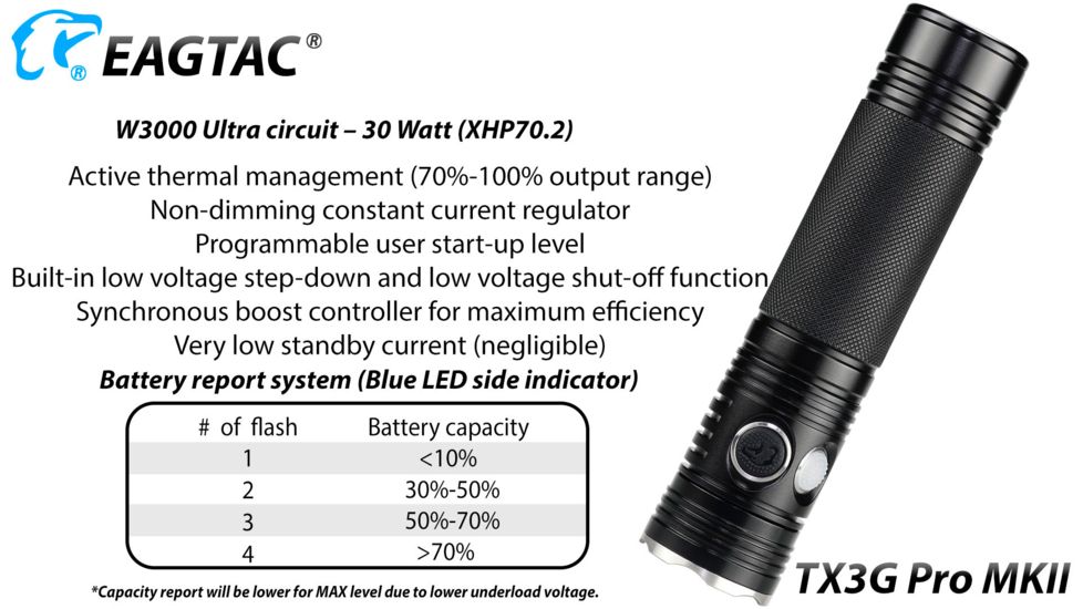 EAGTAC TX3G MKII Pro Flashlight, XHP70.2 CW LED, 3550lm, Black, Medium 4203