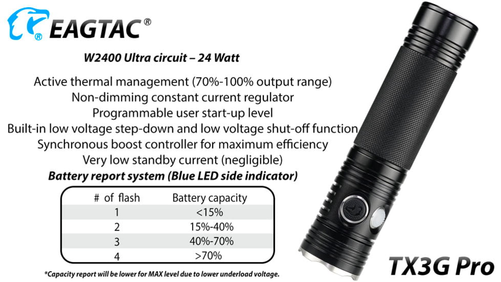 EAGTAC TX3G Pro Flashlight, XHP70.2 CW LED, 2000lm, Black, TX3G-XHP702-PRO-CW