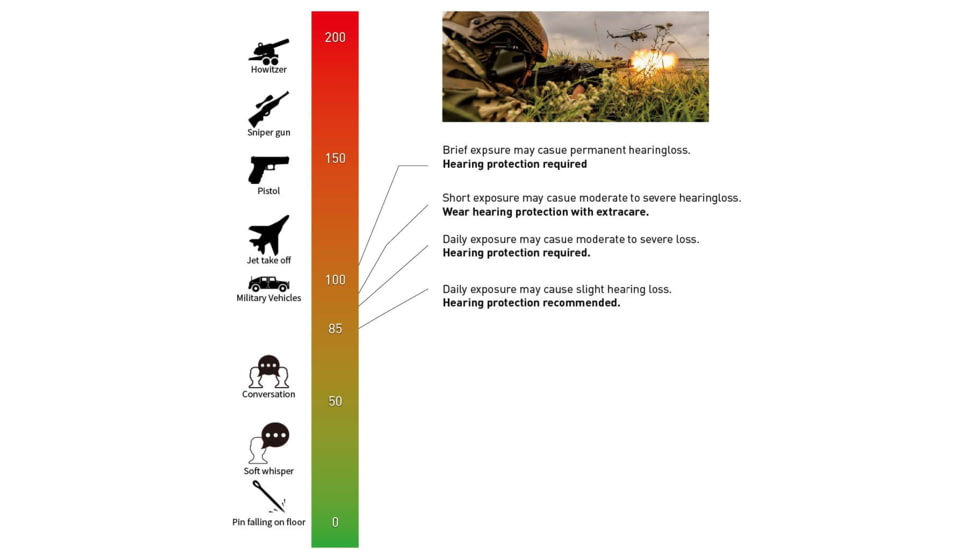 Earmor Bluetooth Active Hearing Protection &amp; Enhancement Ear Plugs
