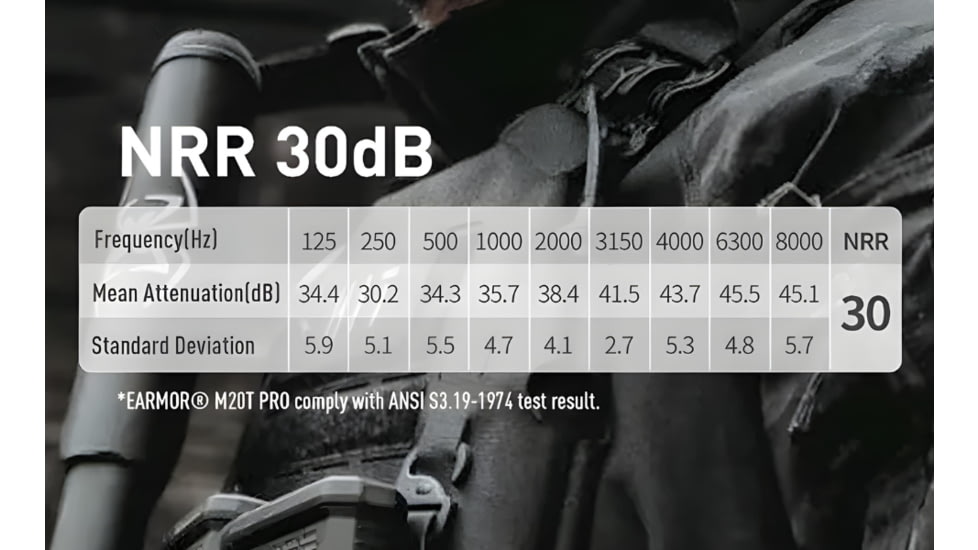 Earmor Bluetooth Active Hearing Protection &amp; Enhancement Ear Plugs