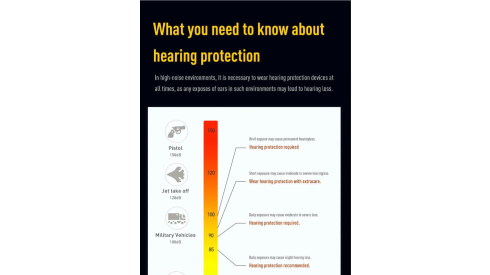 Earmor Sport Shooting ElectronicEar Muffs w/ Foam Earpads, 22dB, Tactical Black, M300A-BK