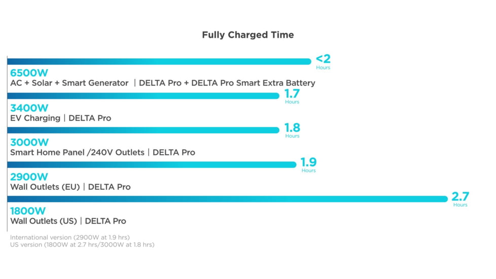 EcoFlow DELTA Pro Portable Power Station, Black, 50034001