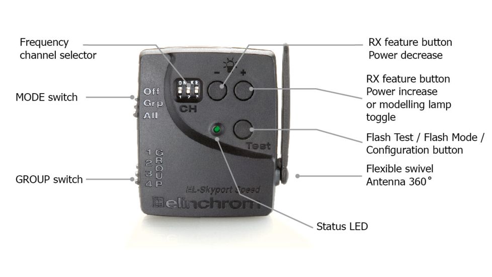 Elinchrom Skyport RX Speed Transmitter, EL 19350