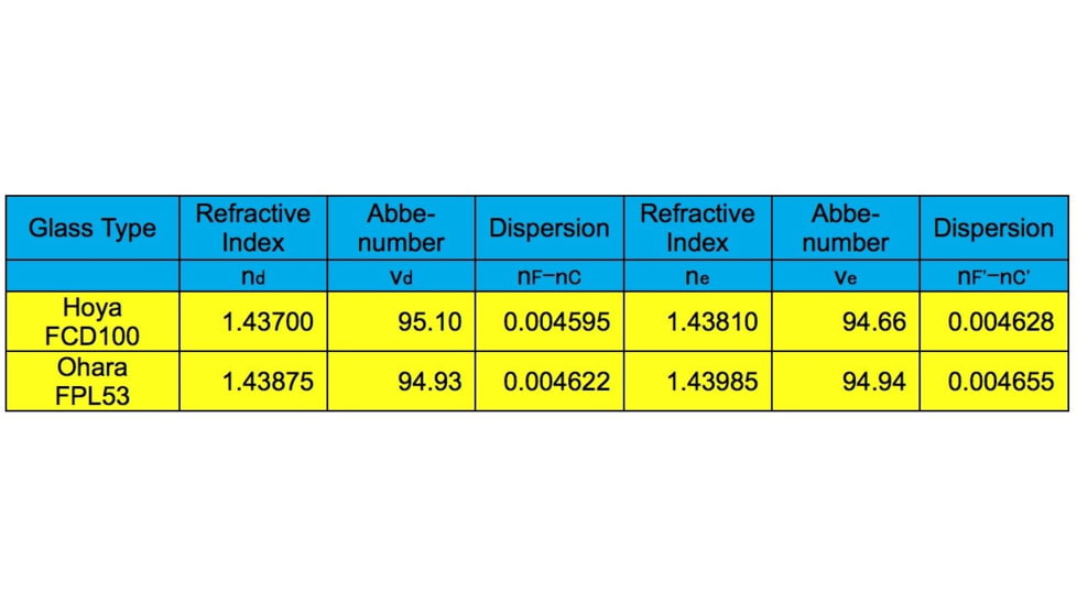 Explore Scientific ED102 Classic White Air Spaced Triplet,714mm Focal Length,2.5in HEX Focuser FCD100-10207-01