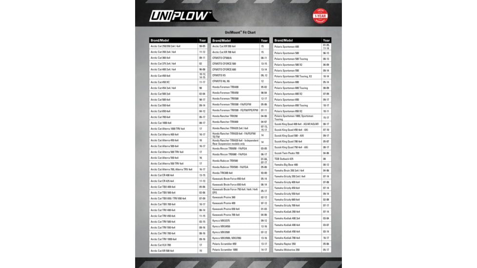 Extreme Max Unimount Universal ATV Mount For Uniplow One Bo x ATV Plow, 5500.5019